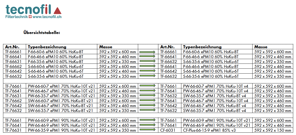 Übersichtstabelle Sortiment 2026
